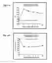 Fig. 17 - Formulations and methods for contemporaneous stabilization of active proteins during spray drying and storage