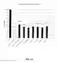 Fig. 18 - Formulations and methods for contemporaneous stabilization of active proteins during spray drying and storage