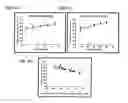 Fig. 19 - Formulations and methods for contemporaneous stabilization of active proteins during spray drying and storage