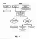 Fig. 14 - Pharmaceutical compositions resistant to abuse