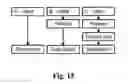 Fig. 15 - Pharmaceutical compositions resistant to abuse