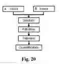 Fig. 18 - Pharmaceutical compositions resistant to abuse