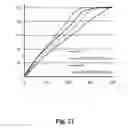 Fig. 19 - Pharmaceutical compositions resistant to abuse