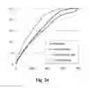 Fig. 24 - Pharmaceutical compositions resistant to abuse