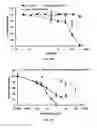 Fig. 09 - Stabilized assembled nanostructures for delivery of encapsulated agents