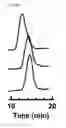 Fig. 22 - Crosslinked particles
