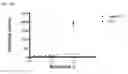 Fig. 41 - Crosslinked particles