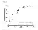 Fig. 43 - Crosslinked particles