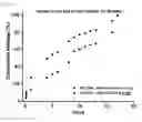 Fig. 45 - Crosslinked particles