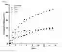 Fig. 46 - Crosslinked particles