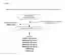 Fig. 05 - Prion free nanoparticle compositions and methods of making thereof