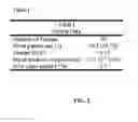 Fig. 03 - Treatment Regime for Chronic Sinusitis