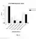 Fig. 07 - Treatment Regime for Chronic Sinusitis