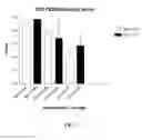 Fig. 08 - Treatment Regime for Chronic Sinusitis