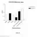 Fig. 09 - Treatment Regime for Chronic Sinusitis