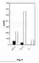 Fig. 07 - Methods for treating or preventing neuroinflammation or autoimmune diseases