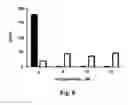 Fig. 09 - Methods for treating or preventing neuroinflammation or autoimmune diseases
