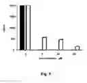 Fig. 10 - Methods for treating or preventing neuroinflammation or autoimmune diseases