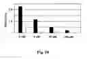 Fig. 11 - Methods for treating or preventing neuroinflammation or autoimmune diseases