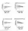 Fig. 35 - Compositions and methods for treating kabuki syndrome and related disorders
