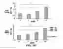 Fig. 43 - Compositions and methods for treating kabuki syndrome and related disorders