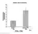 Fig. 45 - Compositions and methods for treating kabuki syndrome and related disorders