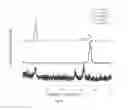 Fig. 09 - NOVEL FORMULATION OF DICLOFENAC