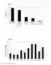 Fig. 04 - Antimicrobial compositions containing free fatty acids