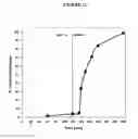 Fig. 13 - Fumarate ester pharmaceutical compositions