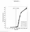 Fig. 14 - Fumarate ester pharmaceutical compositions