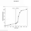 Fig. 15 - Fumarate ester pharmaceutical compositions