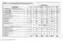 Fig. 02 - Fumarate ester dosage forms