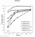 Fig. 09 - Fumarate ester dosage forms
