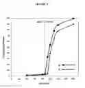 Fig. 10 - Fumarate ester dosage forms