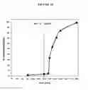 Fig. 13 - Fumarate ester dosage forms