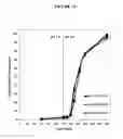 Fig. 14 - Fumarate ester dosage forms