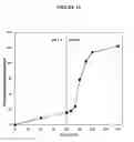 Fig. 15 - Fumarate ester dosage forms