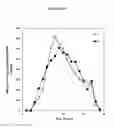 Fig. 16 - Fumarate ester dosage forms