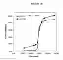 Fig. 17 - Fumarate ester dosage forms