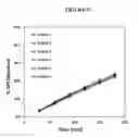 Fig. 18 - Fumarate ester dosage forms