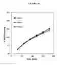 Fig. 19 - Fumarate ester dosage forms
