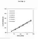 Fig. 20 - Fumarate ester dosage forms