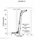 Fig. 22 - Fumarate ester dosage forms