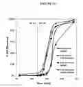Fig. 24 - Fumarate ester dosage forms