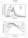 Fig. 25 - Fumarate ester dosage forms