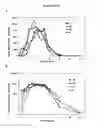 Fig. 26 - Fumarate ester dosage forms