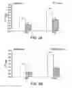 Fig. 03 - Method for treating prostate cancer and/or gastrointestinal cancer