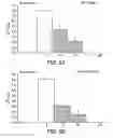 Fig. 06 - Method for treating prostate cancer and/or gastrointestinal cancer