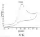 Fig. 22 - Method for treating prostate cancer and/or gastrointestinal cancer