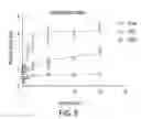 Fig. 08 - Compositions and methods for cancer therapy